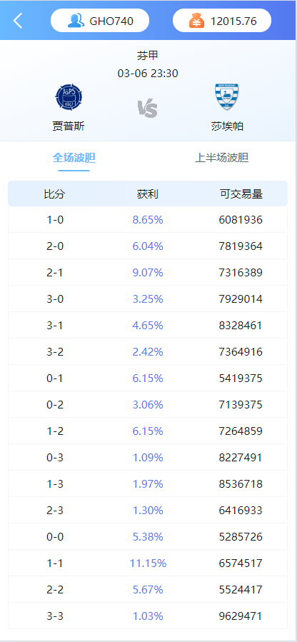 图片[3]-【代售】二开版反波胆系统/反波娱乐综合系统/uinapp版反波胆系统/源码全开源可二开-爱吧源码
