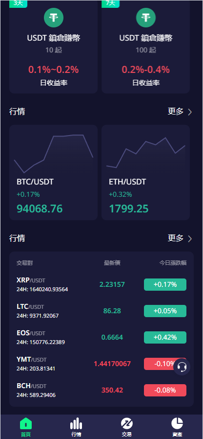图片[2]-【售】多语言交易所系统/期权/合约币币交易/IEO/质押-爱吧源码