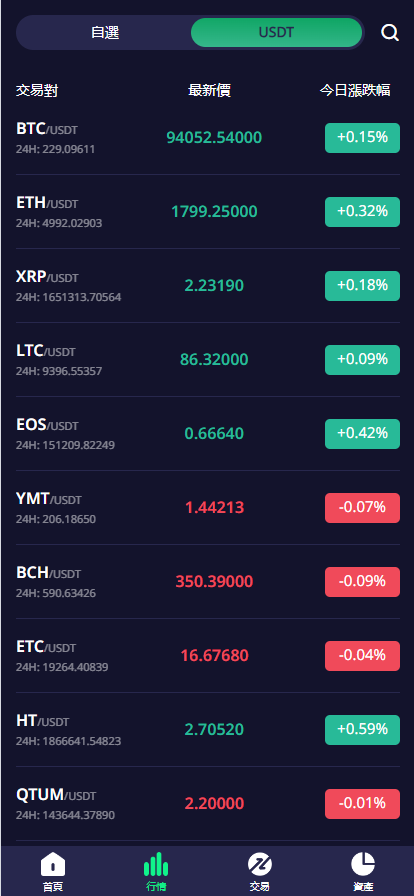 图片[4]-【售】多语言交易所系统/期权/合约币币交易/IEO/质押-爱吧源码