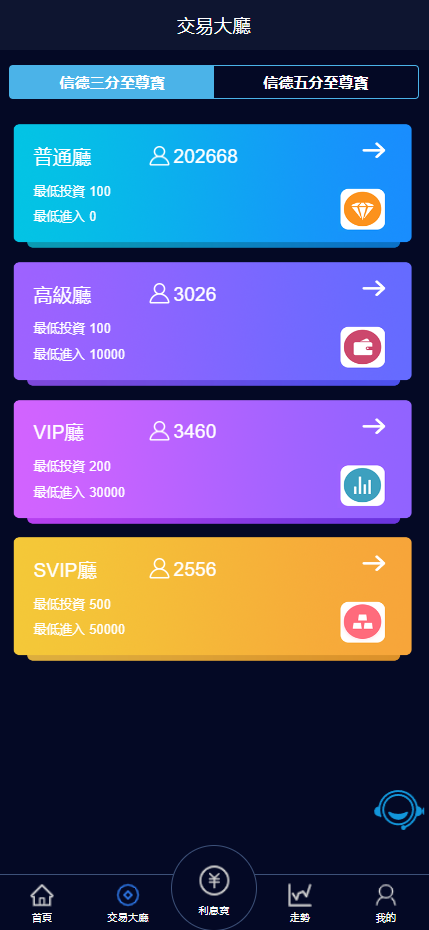 图片[2]-【售】PC28自开奖系统源码带理财宝/余额宝功能/后端thinkphp前端VUE全开源-爱吧源码